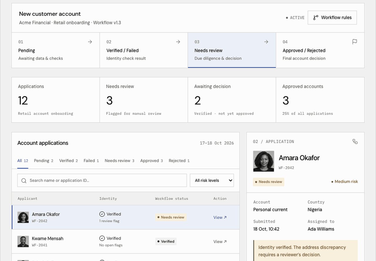 Applications for a New customer account workflow grouped by stage, with counts, a filtered applications list and an application detail panel.